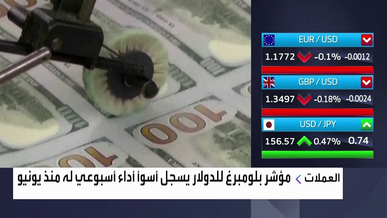 تمويلات خضراء قياسية عند 947 مليار دولار منذ بداية 2025 وفقا لبلومبرغ إنتلجنس