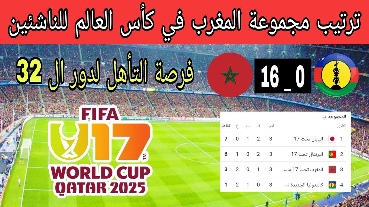 ترتيب مجموعة المغرب بعد الفوز على كاليدونيا ب16 هدفا ل0 والتأهل لدور ال32 من كأس العالم للناشئين