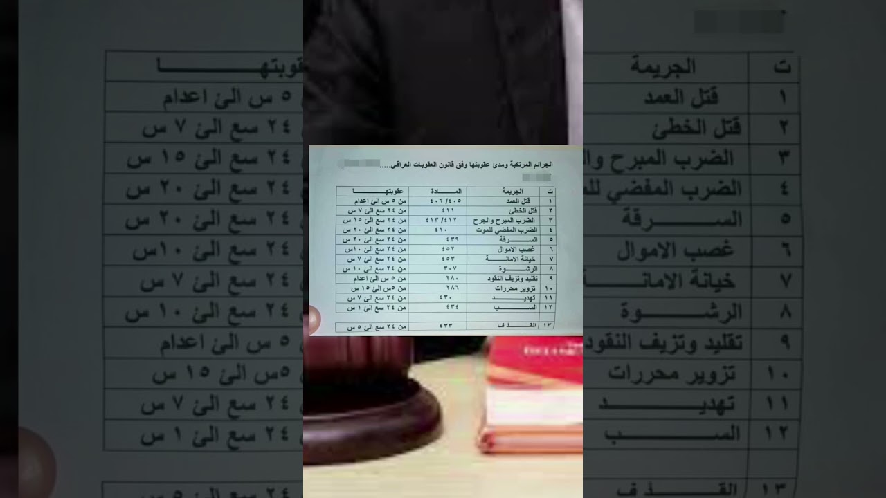 الجرائم المرتكبه ومدى عقوبتها في قانون العقوبات العراقي ⚖️#shorts #قانون
